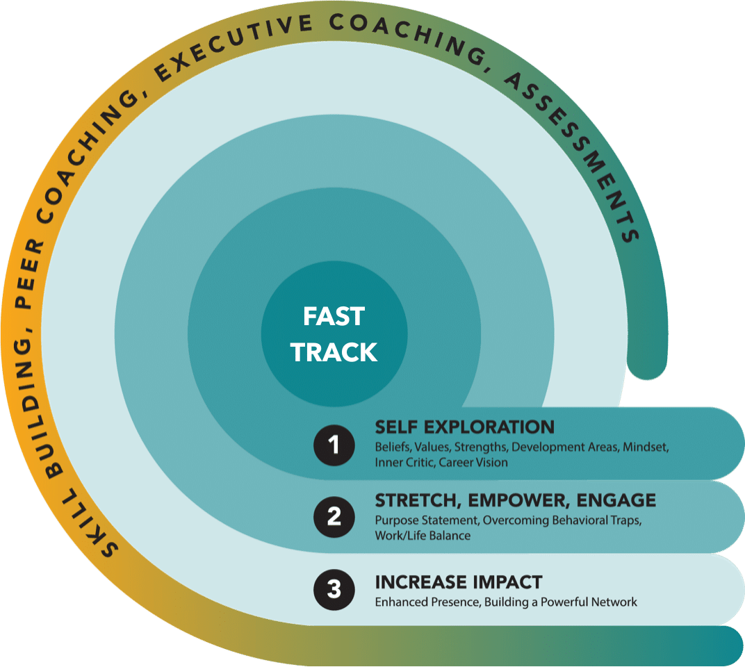 TNS Fast Track Journey