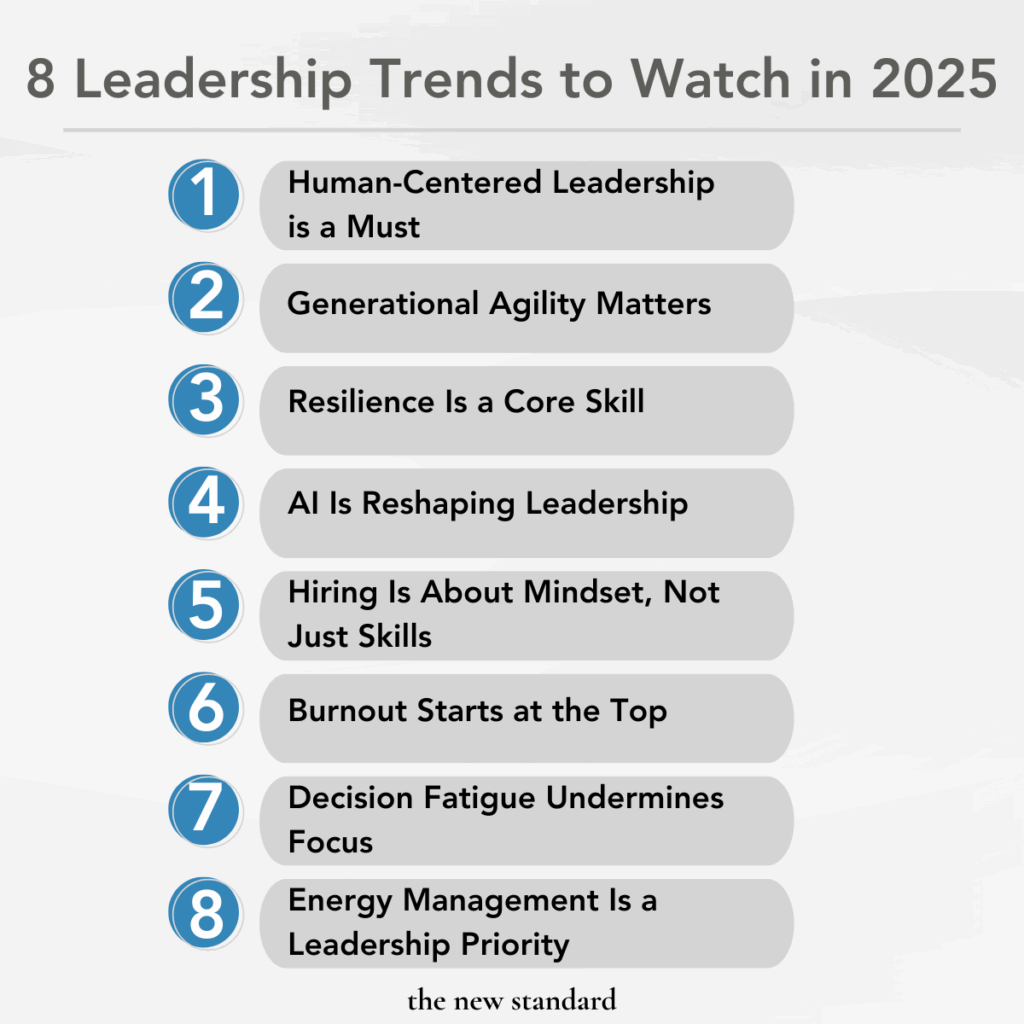 Top 8 Leadership Trends of 2025