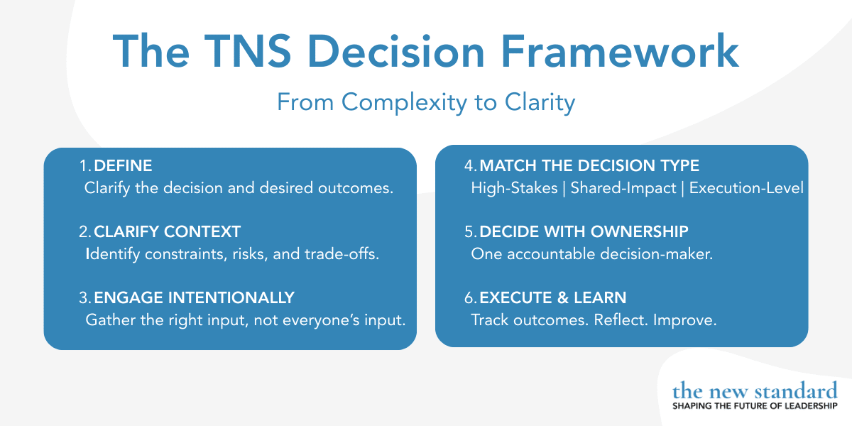 An infographic sharing the TNS leadership decision making framework