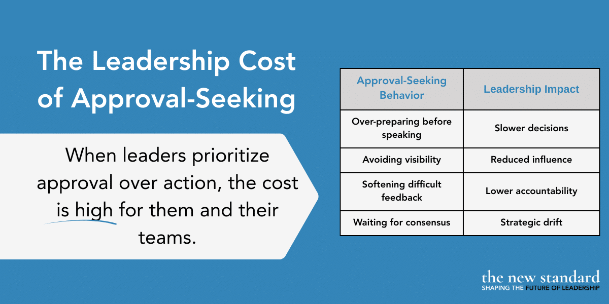 Infographic illustrating how approval-seeking at work impacts leadership, causing slower decisions, reduced influence, and lower accountability